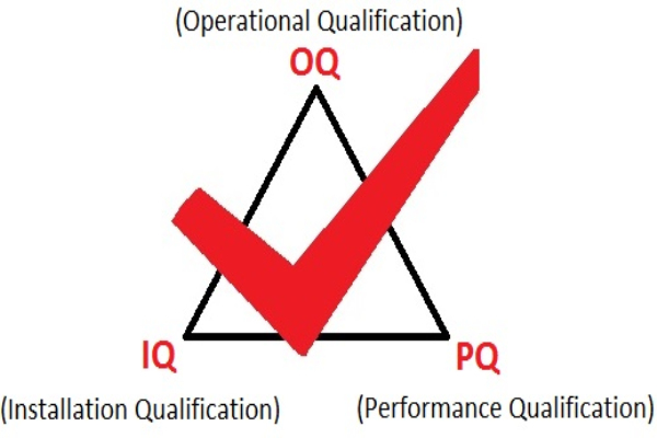 設備3Q認證中IQ、OQ、PQ具體是什么？